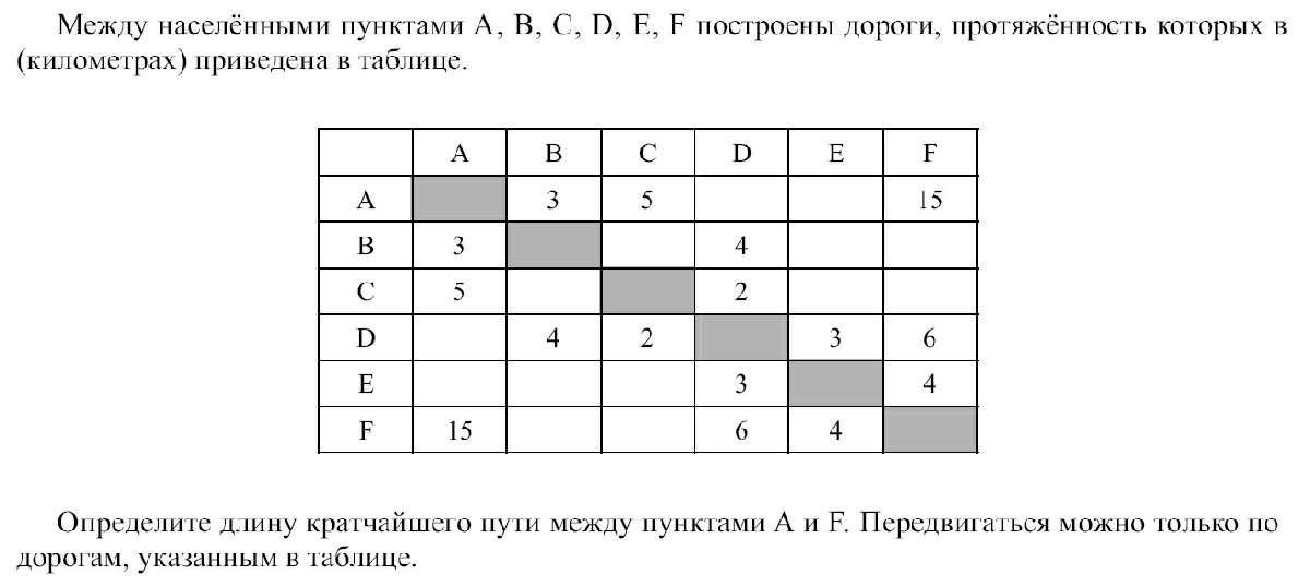 Информатика 8 класс упражнение 12. Информатика 8 класс упражнение 12