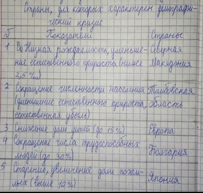 Занесите полученные