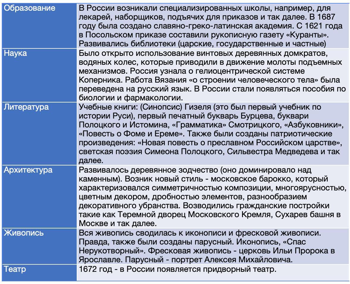 Культура народов россии в 17 веке презентация 7 класс торкунов таблица