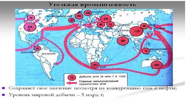 На рисунке точками показан годовой объем добычи угля