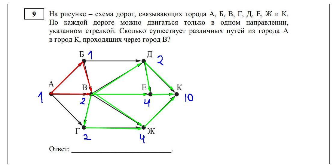 На изображении схема дорог