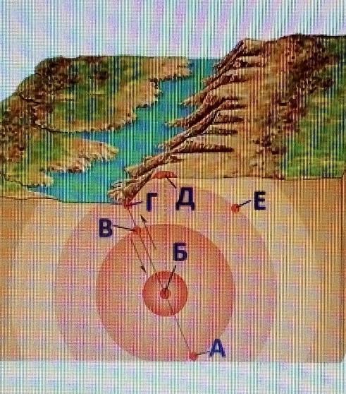 Какими буквами на рисунке обозначены очаг и эпицентр землетрясения ответы