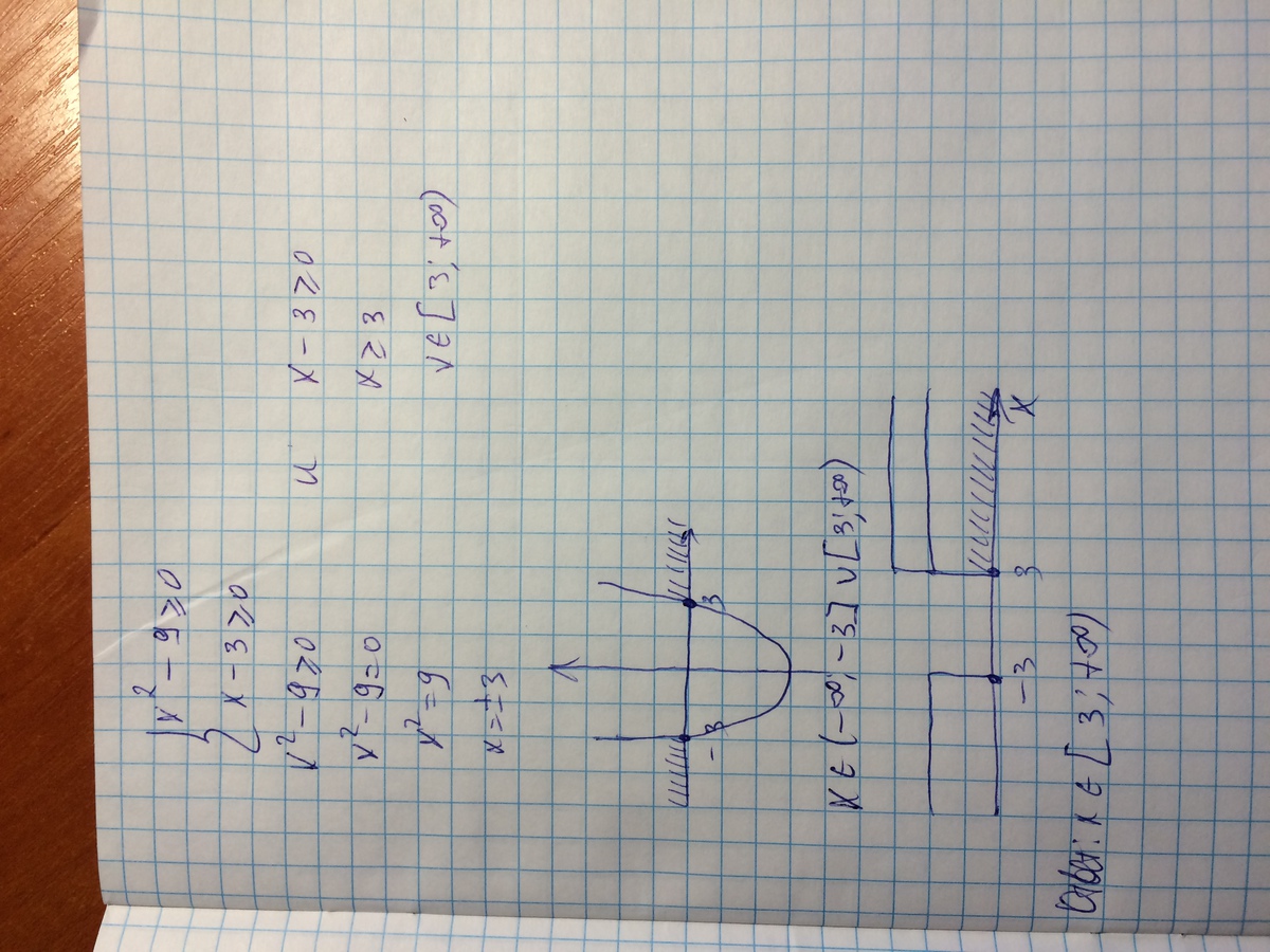 Y sqrt x 5 x 3