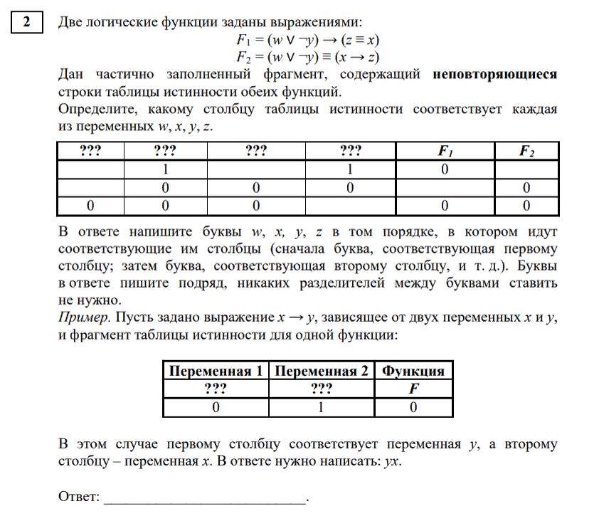 Огическая функция f задается выражением. Огическая функция f задается выражением
