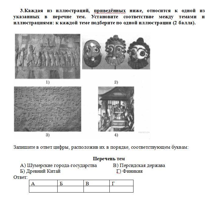 Каждый из иллюстраций приведенных ниже относится