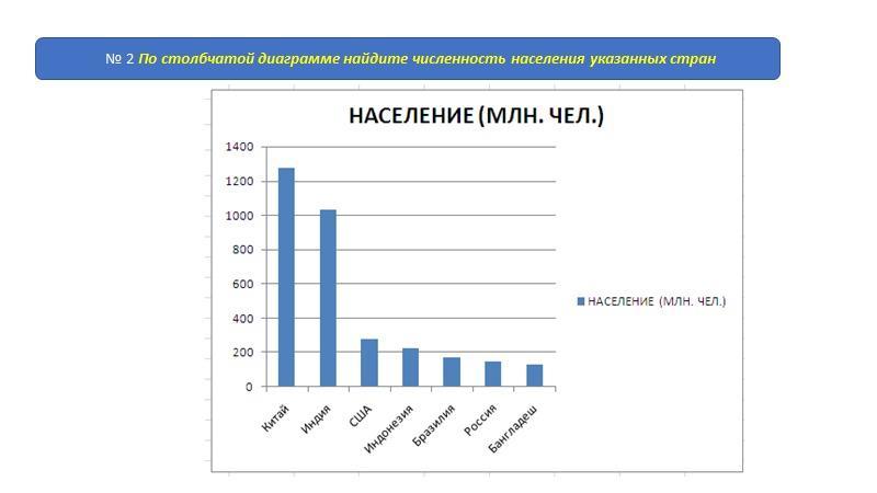 Численность населения млн чел китай