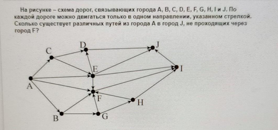 На рисунке схема дорог h