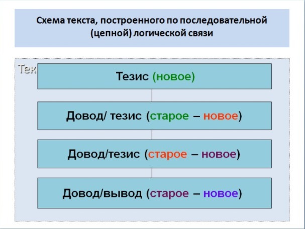 Приведите примеры 2 3. Привести примеры 2х проектов. приведите 2 примера смикаоки. приведи 2 примера.