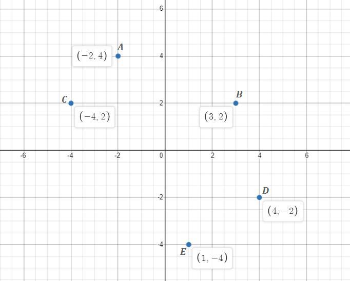 Найдите координаты точек пересечения отрезка ab. Отметь точки с указанными координатами а 2/3 в -3 с -2. Координаты точки пересечения отрезков. На плоскости отмечены точки а 1 1 в 3 2 и с 2. Ось ох пересечение с отрезками.
