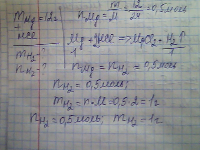 Какая масса водорода. При взаимодействии 12 г технического магния. При взаимодействии 12г магния. При взаимодействии 12 г технического магния содержащего 5. При взаимодействии 12 г магния с соляной кислотой.
