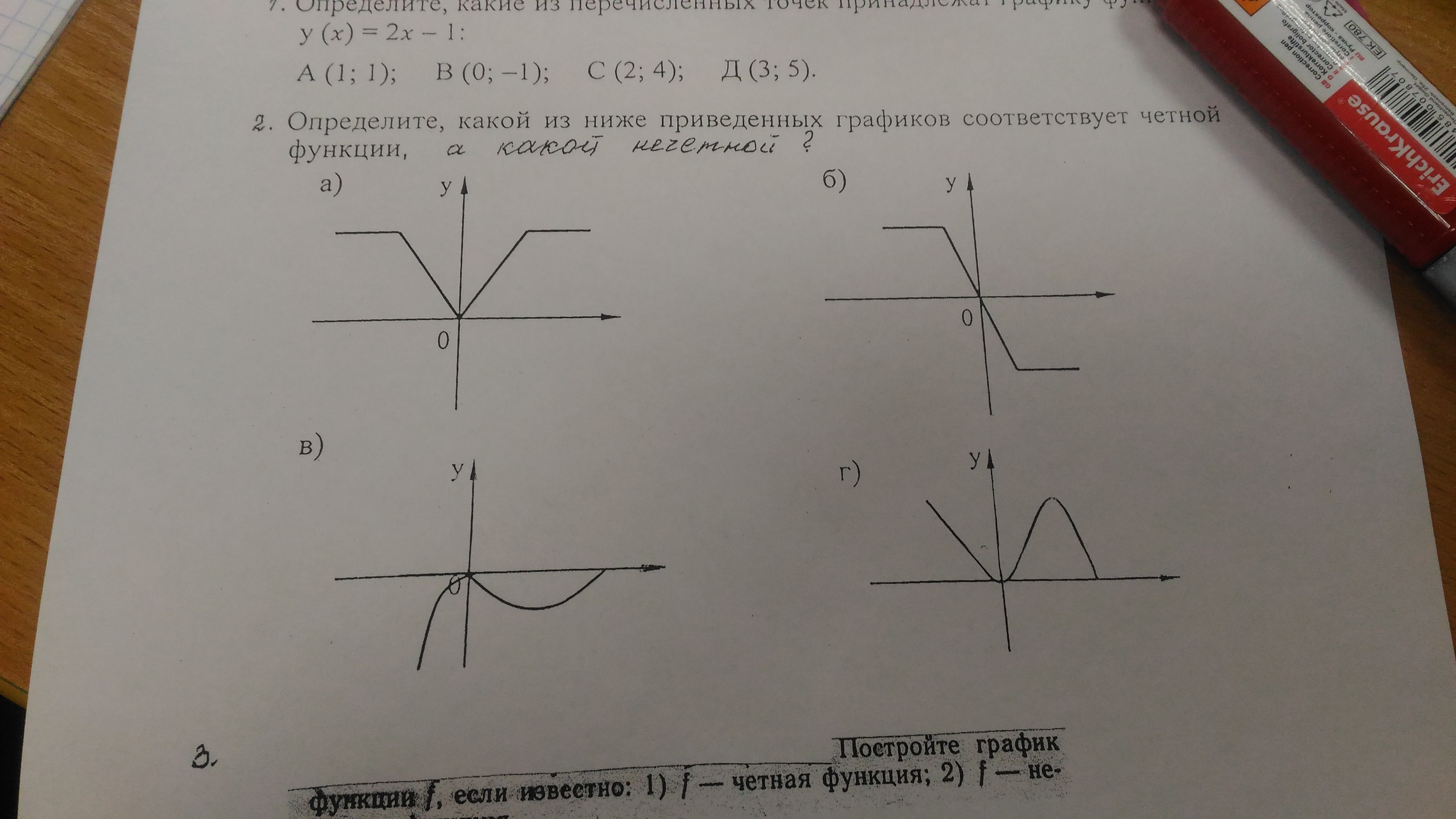 Какой из нижеприведенных графиков