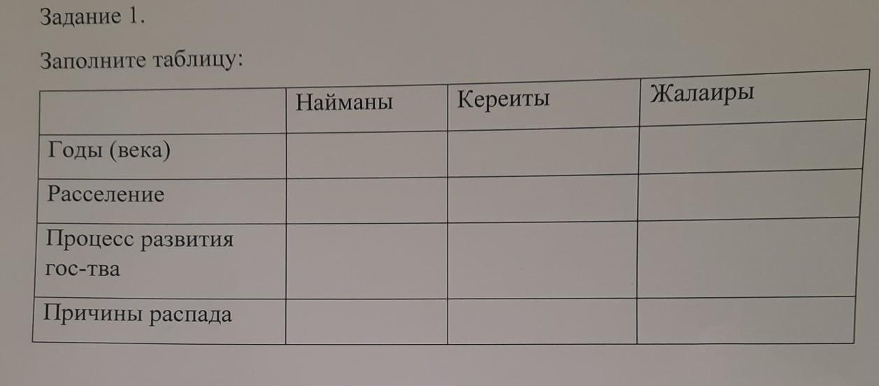 Даю 20 балловнадо заполнить таблицу но смотрите каквы редактируете и вставьте ци