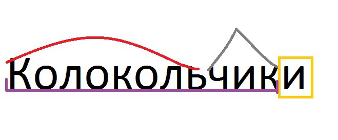 Какое проверочное слово к словам: колокол, колокольчик?