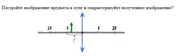 Постройте изображение предмета в лупе и охарактеризуйте полученное изображение