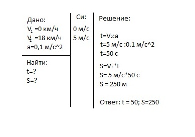 Ответы Mail: Тепловоз, двигаясь равноускоренно из …