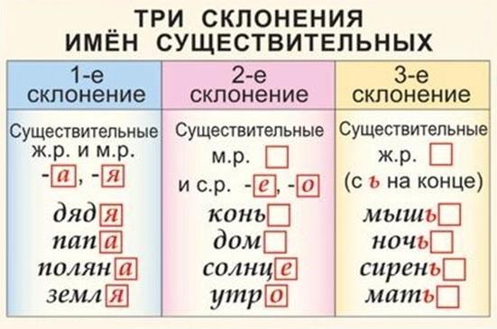 Подарок склонение существительного