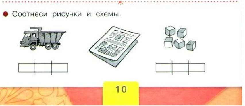 Соотнесите вопросы по схеме рост