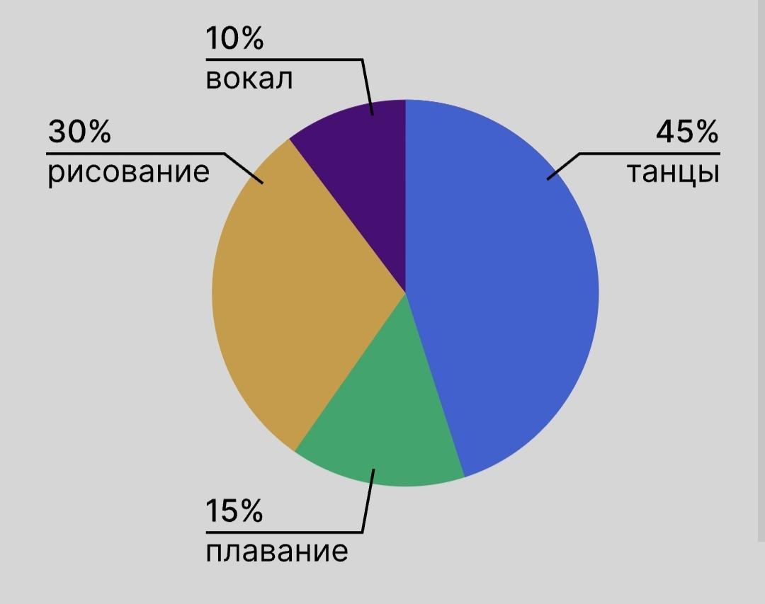 Пользуясь диаграммой выясни на сколько солнечных дней меньше зимой чем летом