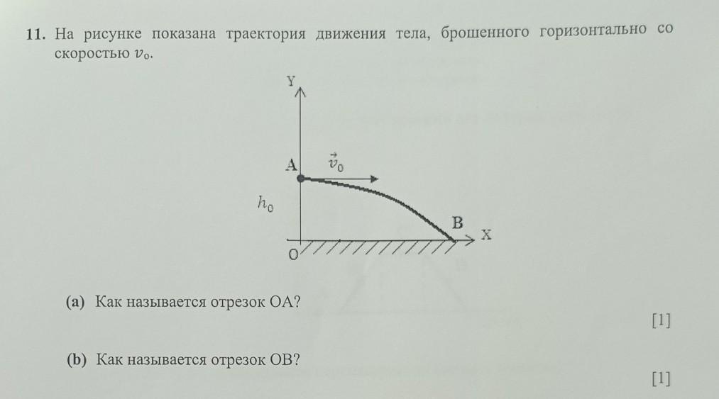 На рисунке изображен состоящий из отрезков прямых график скорости автомобиля