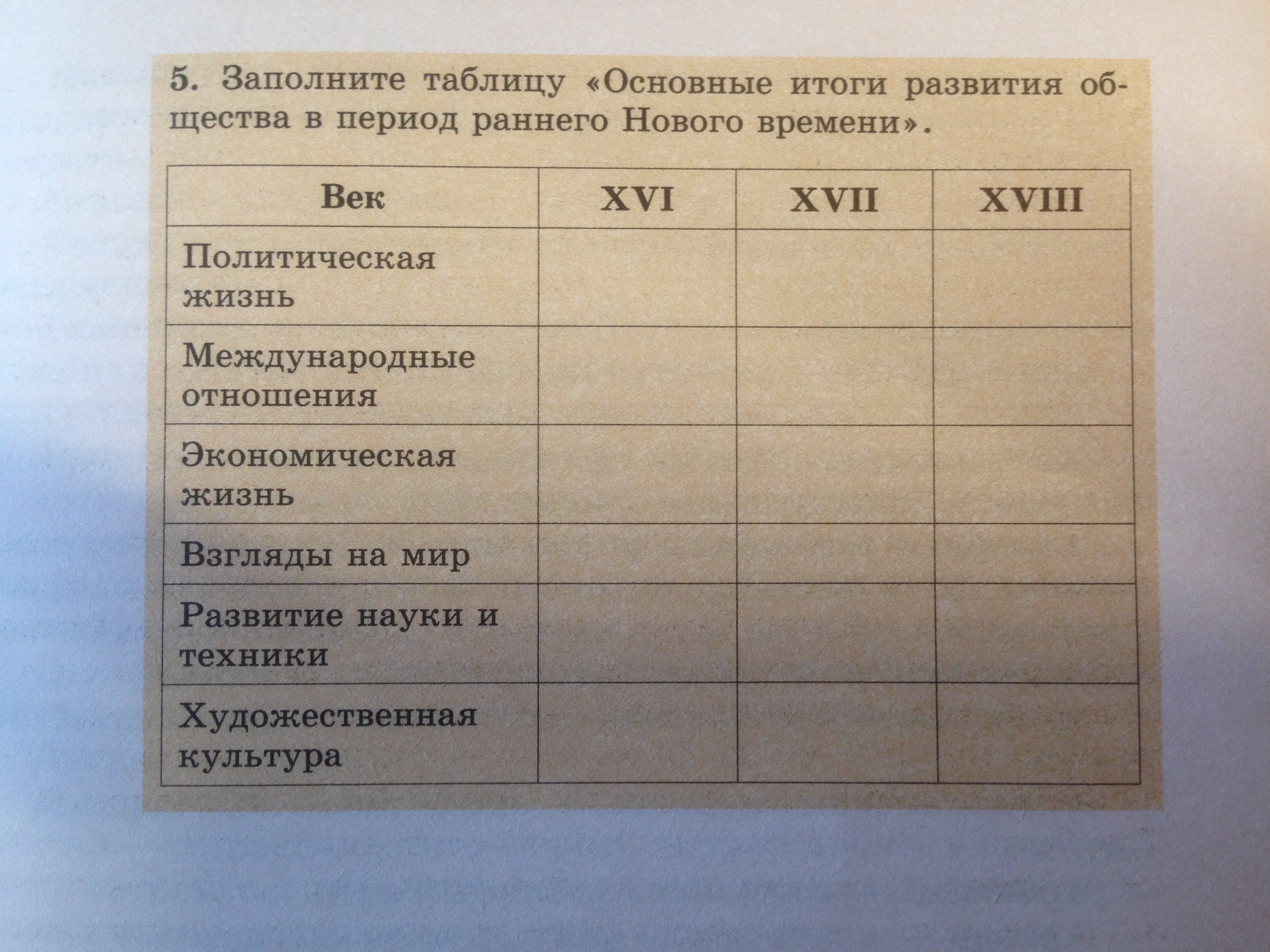 Таблица по истории история нового времени