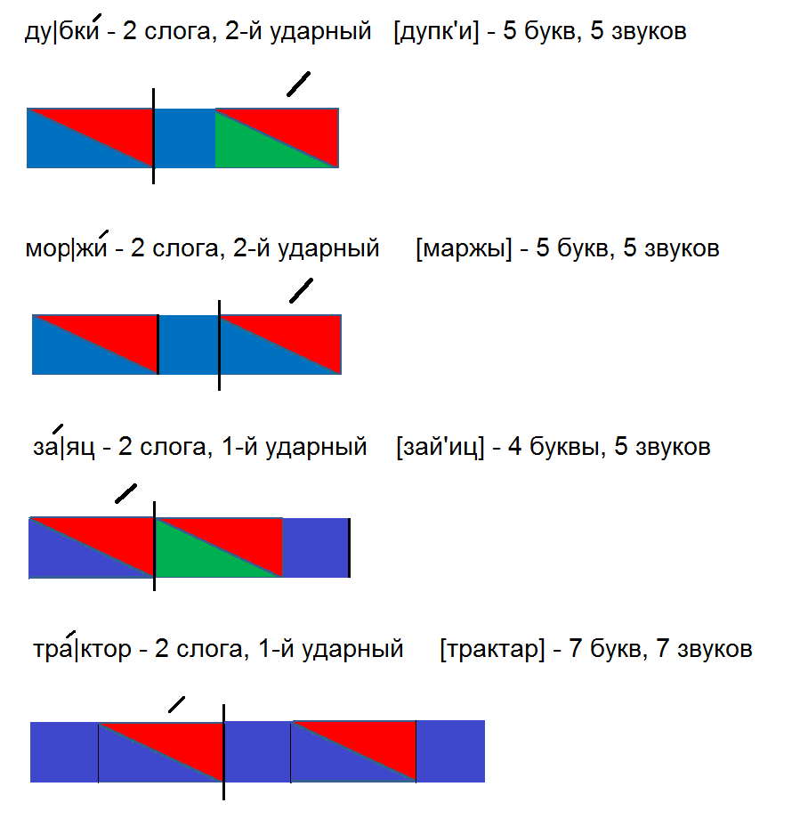 Зайцы схема слова цветная