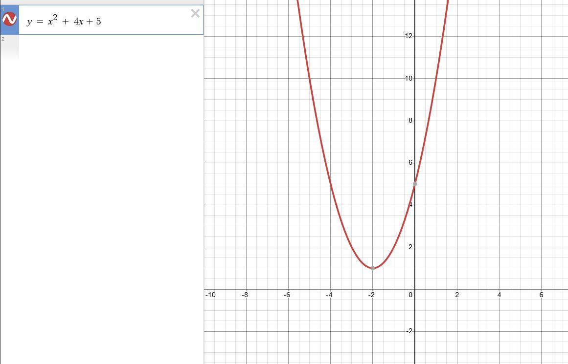 Определите по графику значение y при х 2. График функции. Функции квадратичной функции. Y x2 1 при х 0. Y x2 1 при х 0.