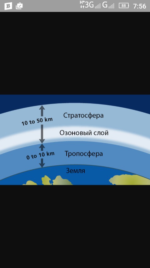 Озоновый слой стратосферы