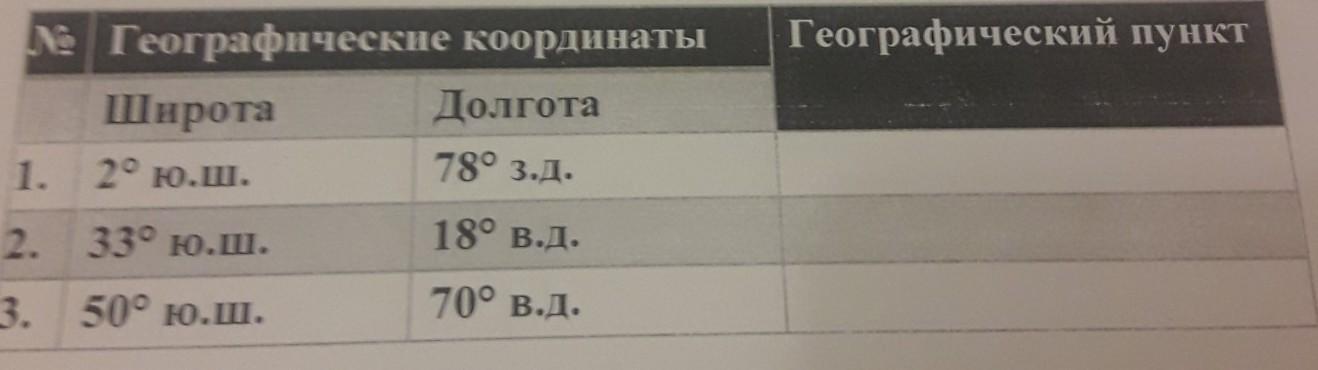 Омск географические координаты широта и долгота