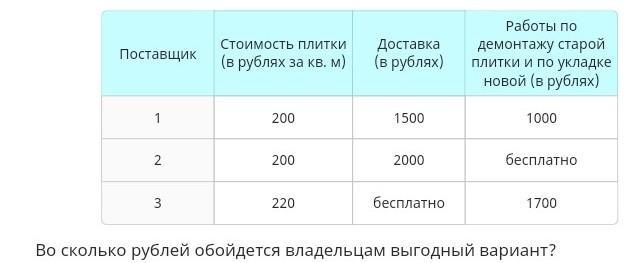 Во сколько рублей обойдется владельцам выгодный вариант. Владельцы домохозяйства планируют обновить всю тротуарную плитку. В таблице представлены условия трех поставщиков. Владельцы домохозяйство планирует обновить всю.