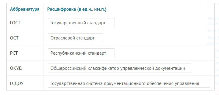 Ту расшифровка. ГОСТ расшифровка аббревиатуры ГОСТ. ГОСТ расшифровать аббревиатуру. ГОСТ как расшифровывается аббревиатура. Расшифровка аббревиатуры стандарта.