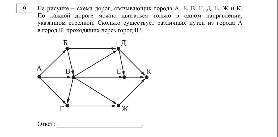 На рисунке 215 представлена схема метро в городе n вариант 37