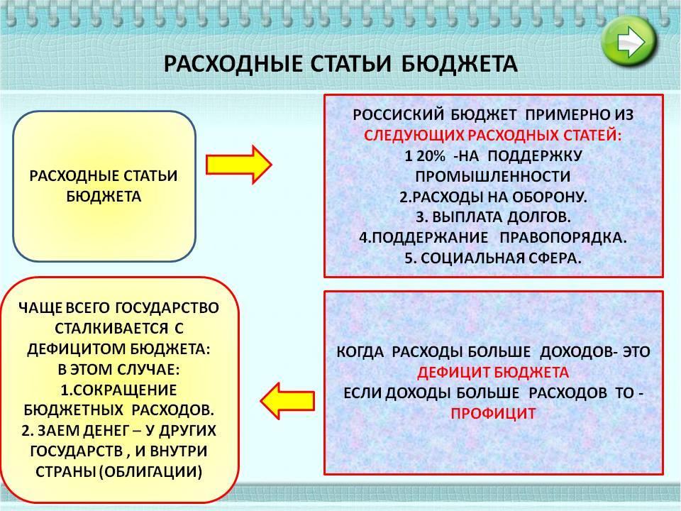 Бюджет состоит из двух частей доходной и расходной составьте план текста