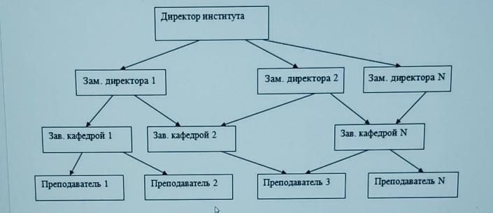 Схема какого скрещивания изображена на рисунке в каких случаях и с какой целью используется