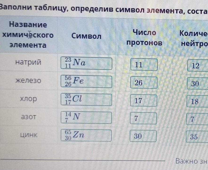 Таблица 3 3 заполнена числами