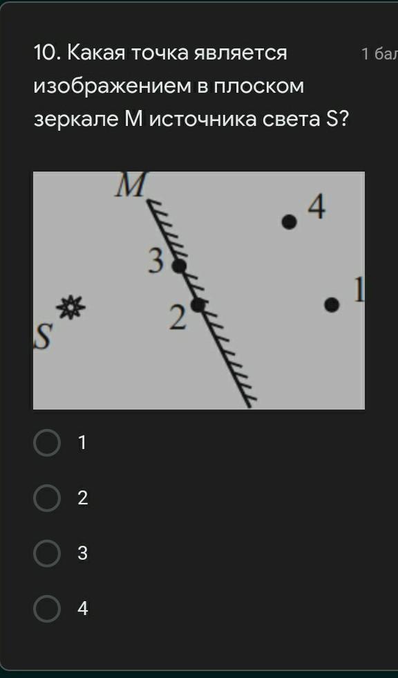 Изображением предмета s в плоском зеркале является точка 1