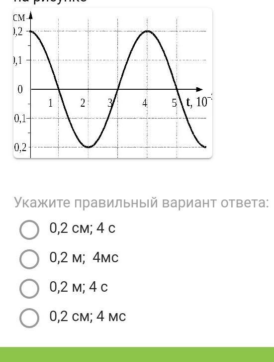 Определите амплитуду период и частоту колебательного движения изображенного на рисунке