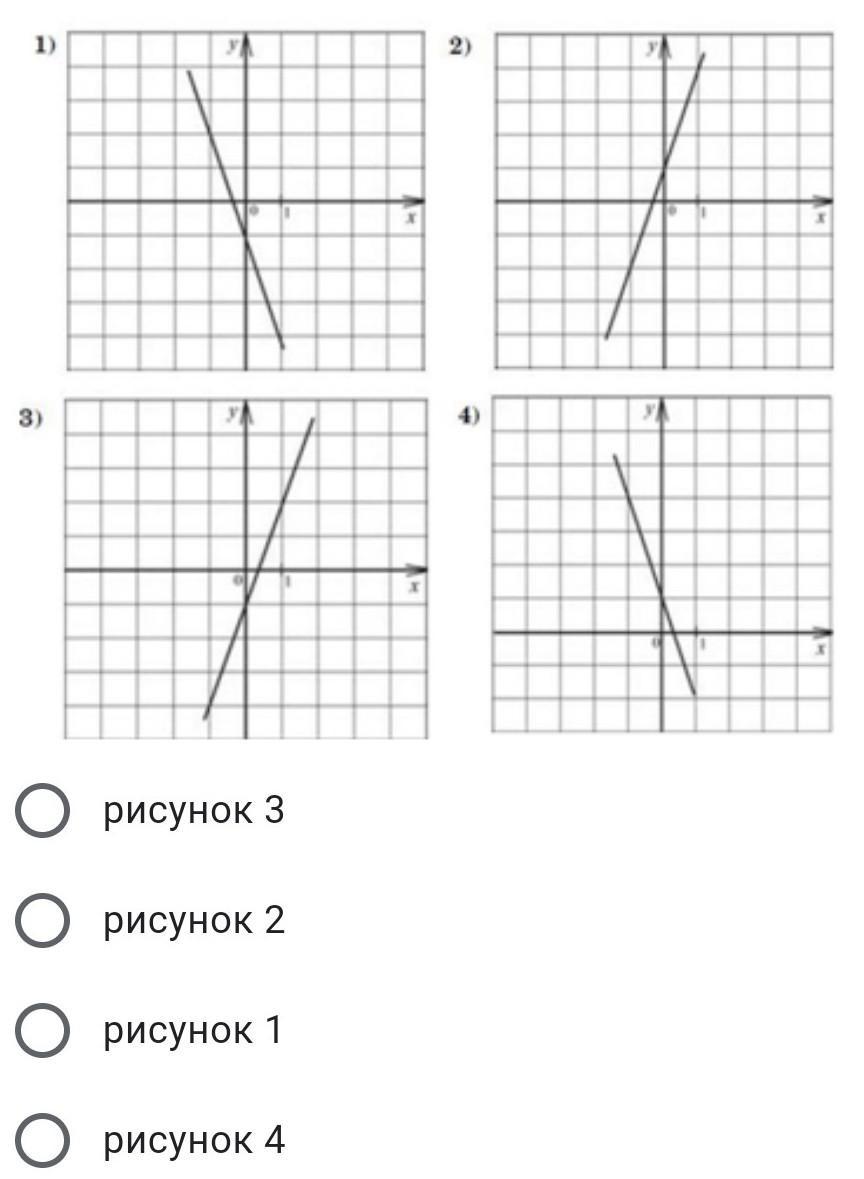 Установите соответствие между угловым коэффициентом. Линейная функция ОГЭ задания. График линейной функции ОГЭ. Графики линейной функции оге. Линейный график математика.