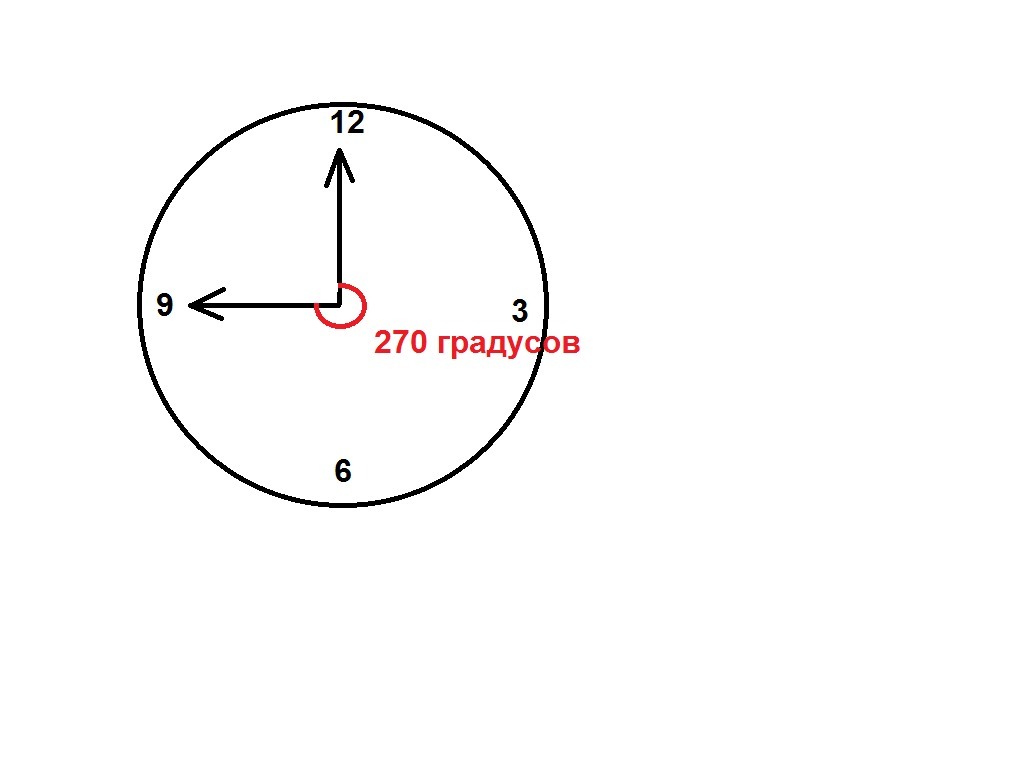 Угол 270 градусов рисунок