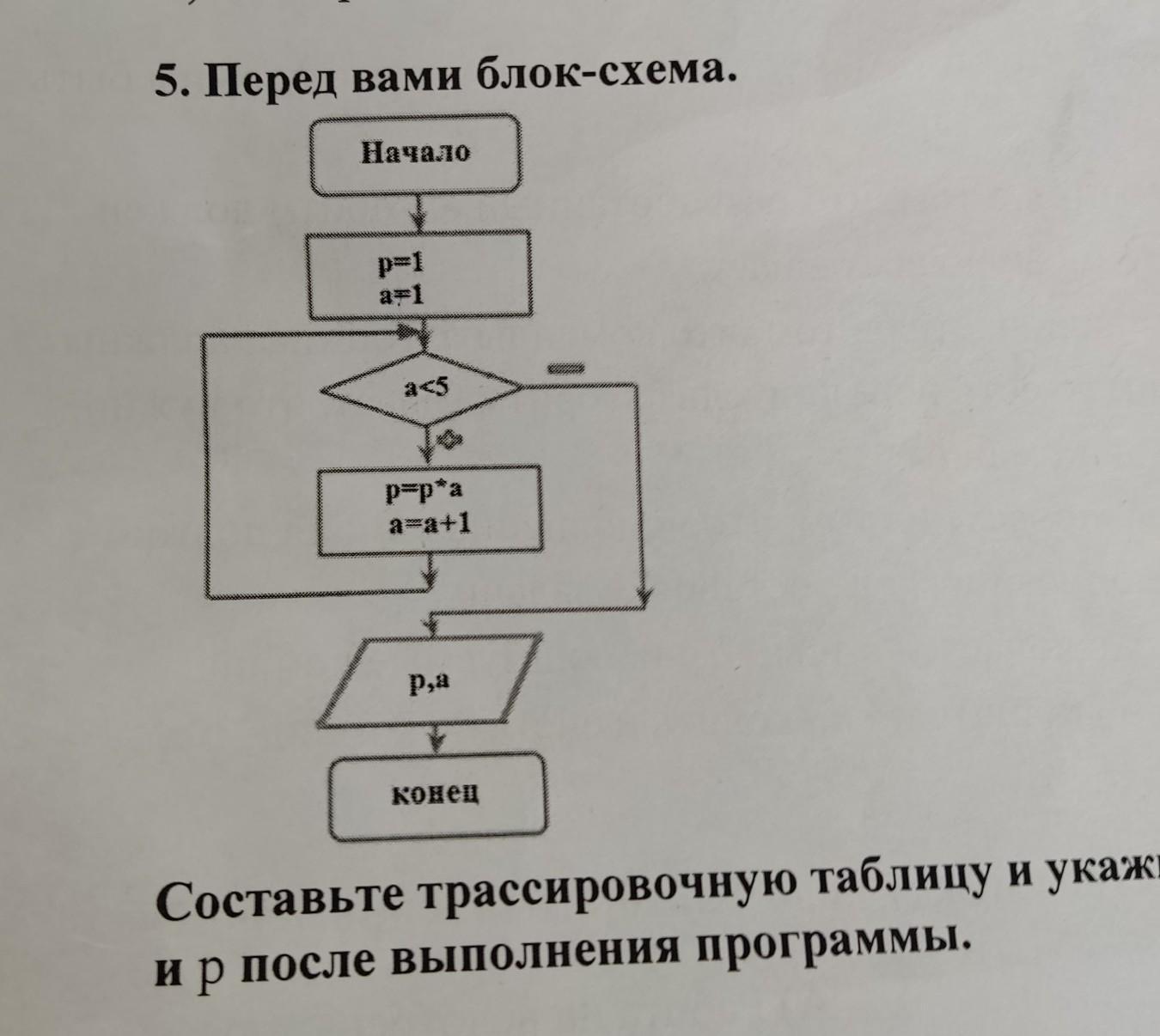 Составить блок схему для нахождения большего из введенных четырех чисел - Znanij