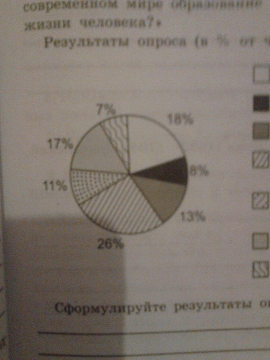 В стране z был проведен опрос