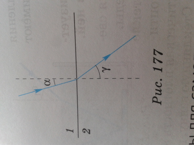 На рисунке показан ход луча на границе воды и воздуха среда под номером
