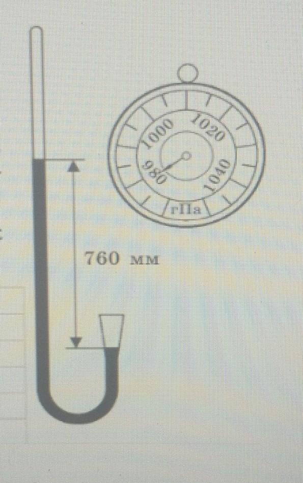Определите атмосферное давление на вершине. Жидкостный барометр рисунок. Ртутные барометры СССР. Ртутный барометр Торричелли. Барометр колба с жидкостью.