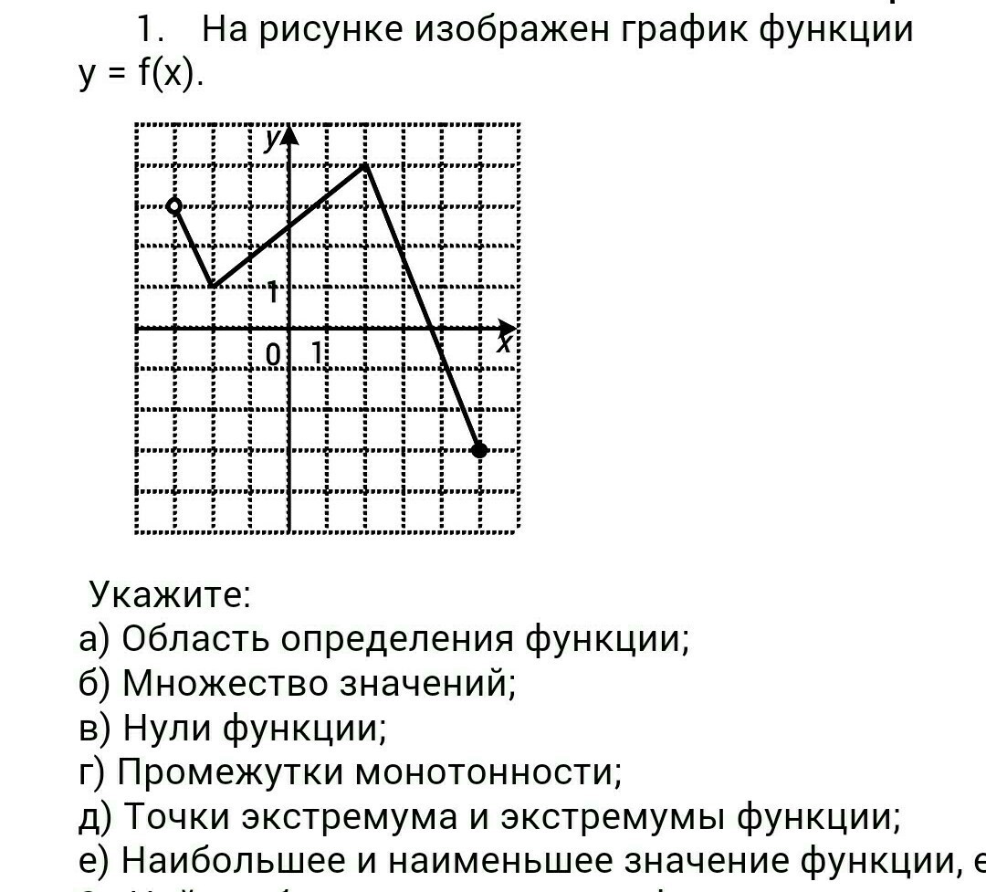 На рисунке изображен график функции y f x укажите область определения функции