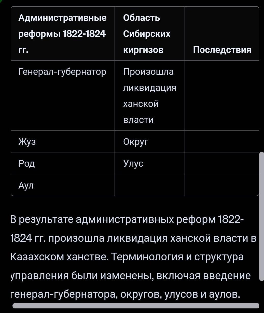 Составьте схему организации государственной власти после реформ александра 1 в тетради