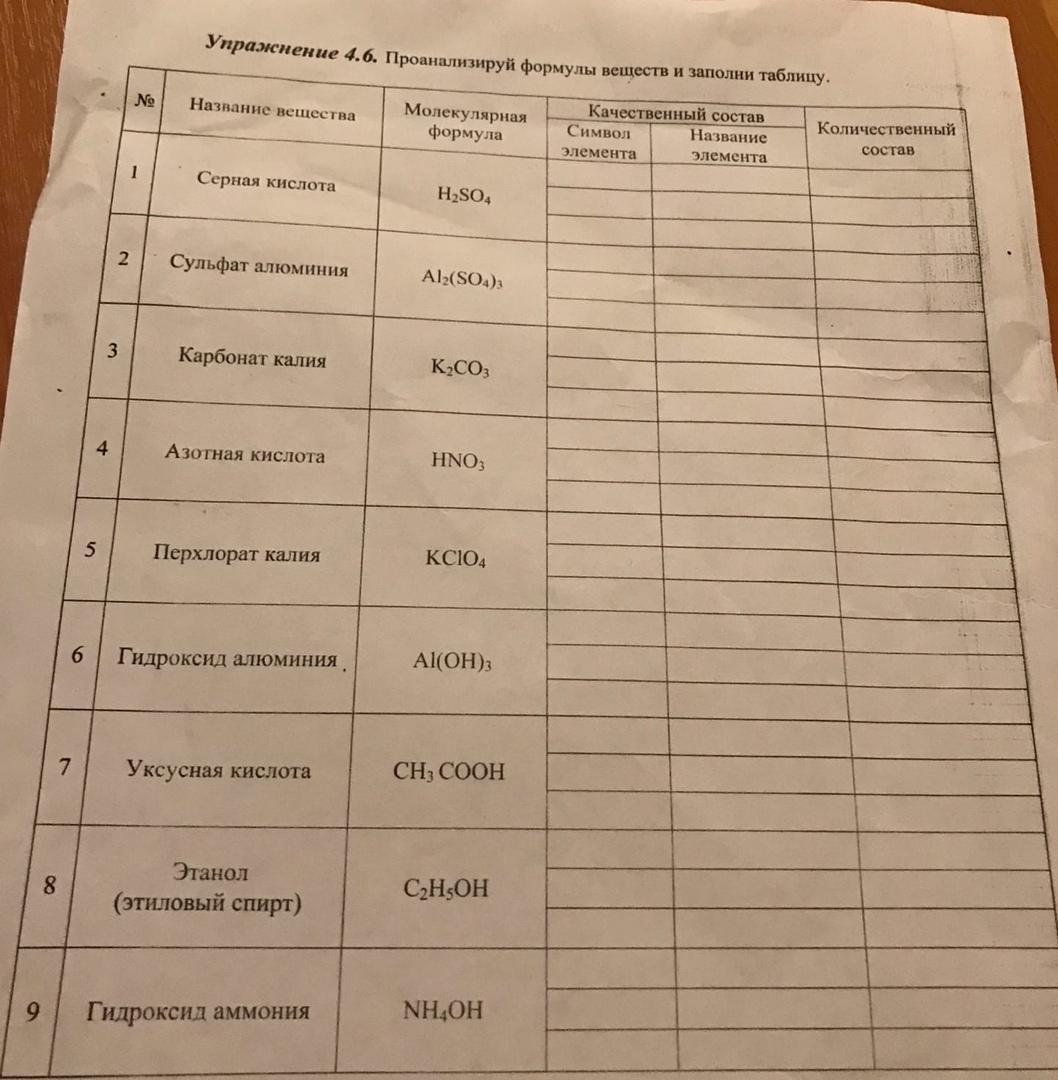 Проанализируйте формулы веществ и заполните таблицу