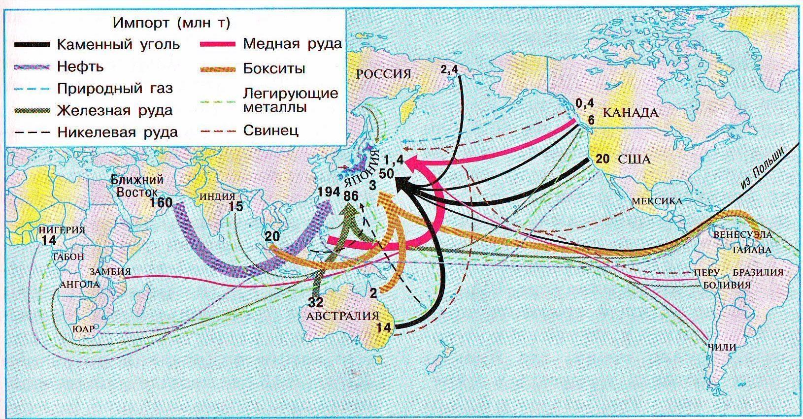 Карта внешняя торговля