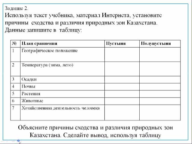 Используя материал учебника. План сравнения природных зон.