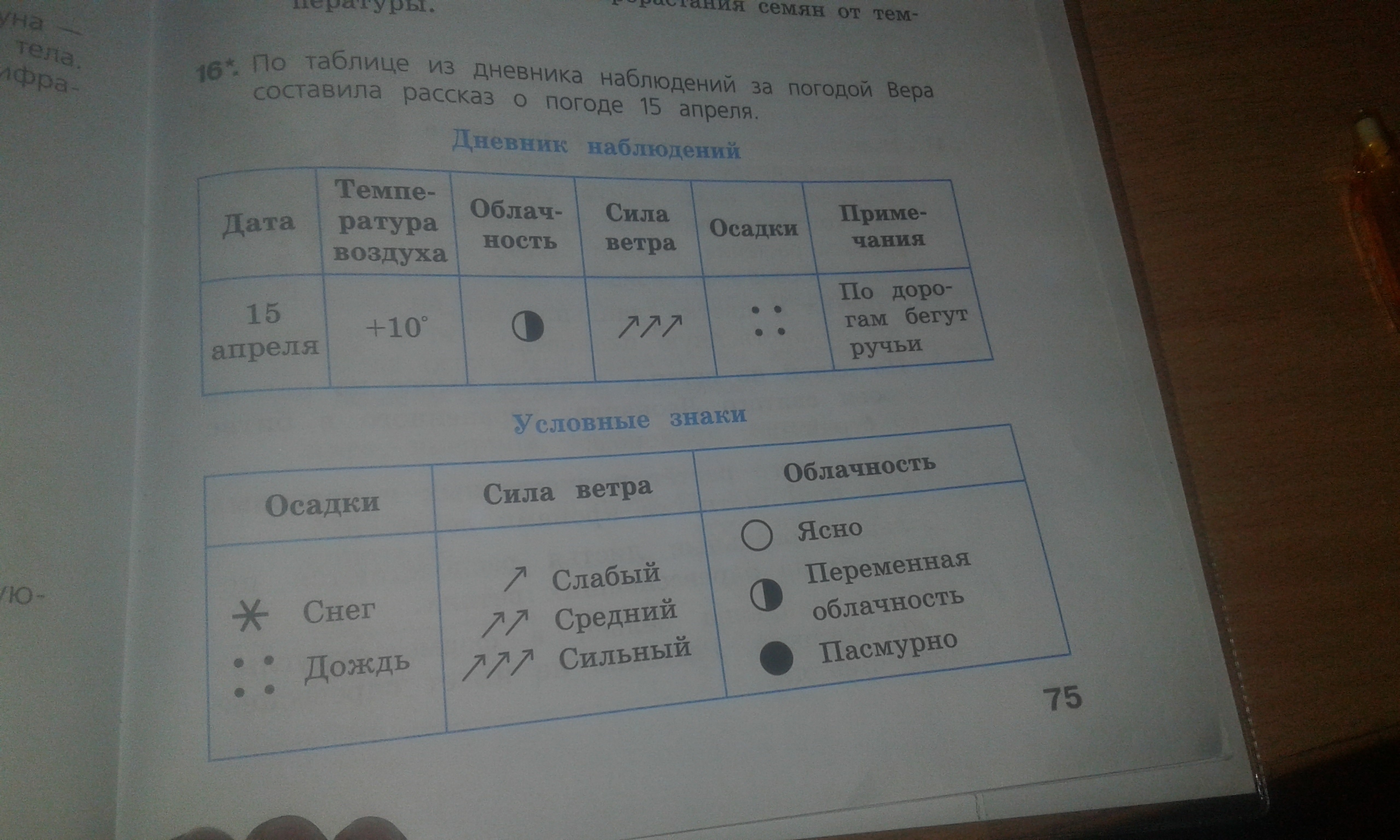 Низко ниже составить предложение. Задание впиши животных в таблицу по.