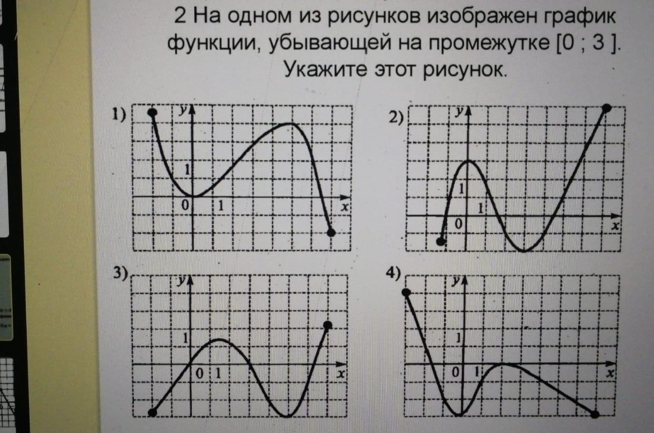 На рисунке изображен график 1 13. На одном из рисунков изображен график. Тестирование 2 на одном из рисунков изображен график. На рисунке изображен график который придёт длины.