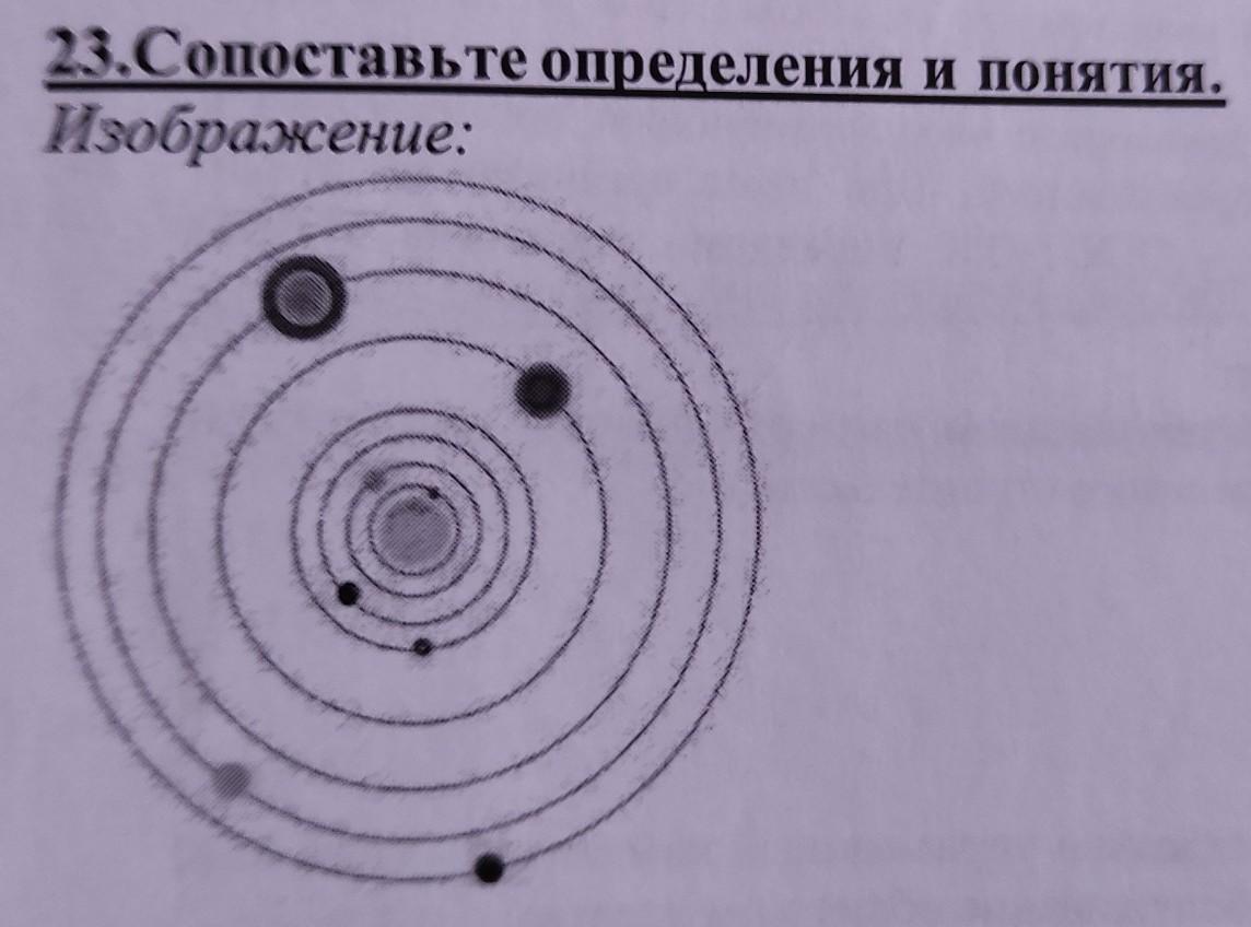 Сопоставьте определения